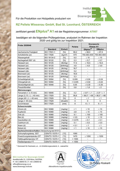 PELLETS RZ AUSTRIA